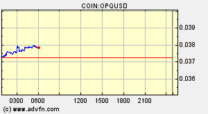 COIN:OPQUSD