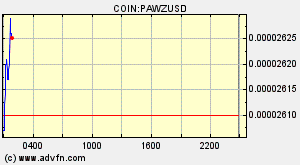 COIN:PAWZUSD