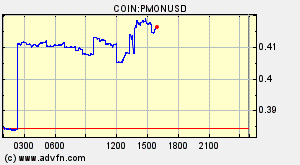 COIN:PMONUSD