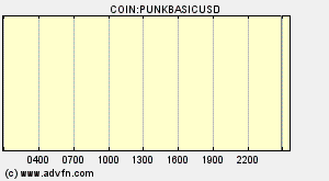 COIN:PUNKBASICUSD