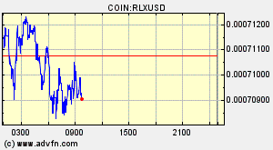 COIN:RLXUSD