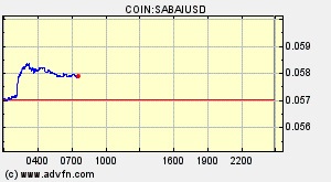 COIN:SABAIUSD