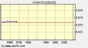 COIN:SFUSDUSD