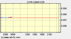 COIN:UGMCUSD