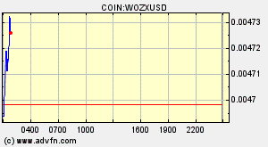 COIN:WOZXUSD