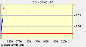 COIN:XCADUSD