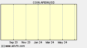 COIN:APEINUSD