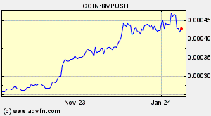 COIN:BMPUSD