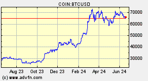 Bitcoin Btc Overview Charts Markets News Discussion And - 