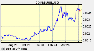 COIN:BUGILUSD
