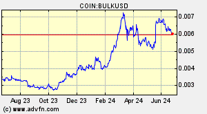 COIN:BULKUSD