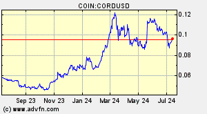 COIN:CORDUSD