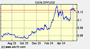 COIN:DPPUSD