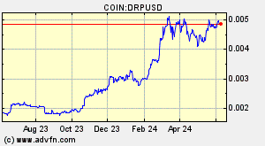 COIN:DRPUSD