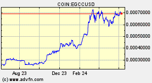 COIN:EGCCUSD
