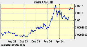 COIN:FANUSD