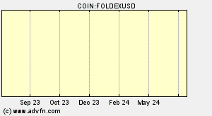 COIN:FOLDEXUSD