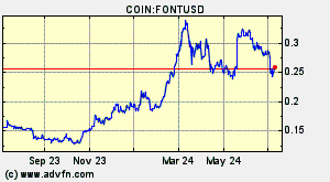 COIN:FONTUSD