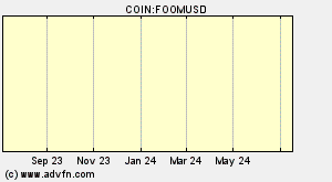 COIN:FOOMUSD
