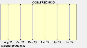 COIN:FREDXUSD