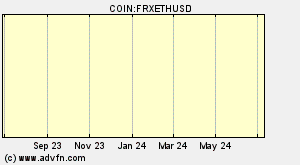 COIN:FRXETHUSD