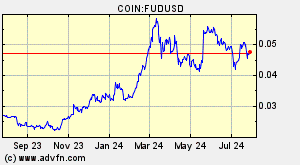 COIN:FUDUSD