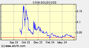 COIN:GOLDCUSD