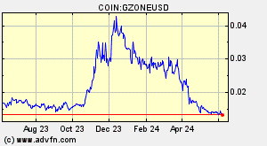 COIN:GZONEUSD