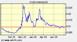 COIN:HAKAUSD