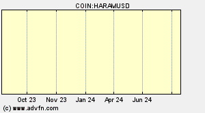 COIN:HARAMUSD