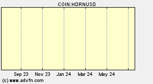 COIN:HDRNUSD