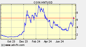 COIN:HNTUSD