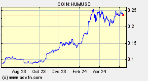 COIN:HUMUSD