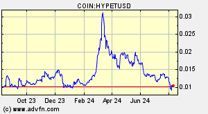 COIN:HYPETUSD