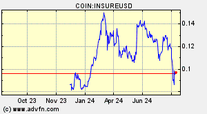 COIN:INSUREUSD