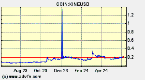 COIN:KINEUSD