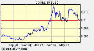 COIN:LIBREUSD