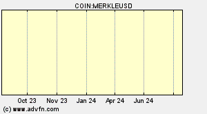 COIN:MERKLEUSD