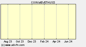 COIN:MEVETHUSD