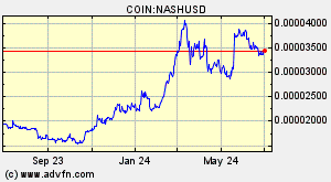 COIN:NASHUSD