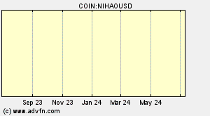 COIN:NIHAOUSD