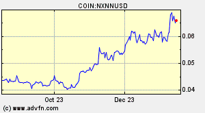 COIN:NXNNUSD