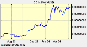 COIN:PAYXUSD