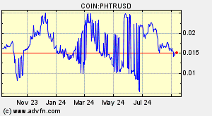 COIN:PHTRUSD