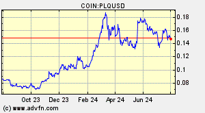 COIN:PLQUSD