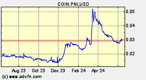 COIN:PNLUSD