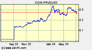 COIN:PRVGUSD