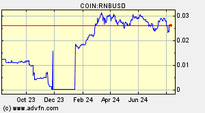 COIN:RNBUSD