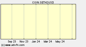 COIN:SETH2USD
