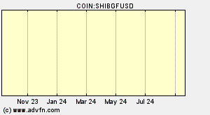 COIN:SHIBGFUSD